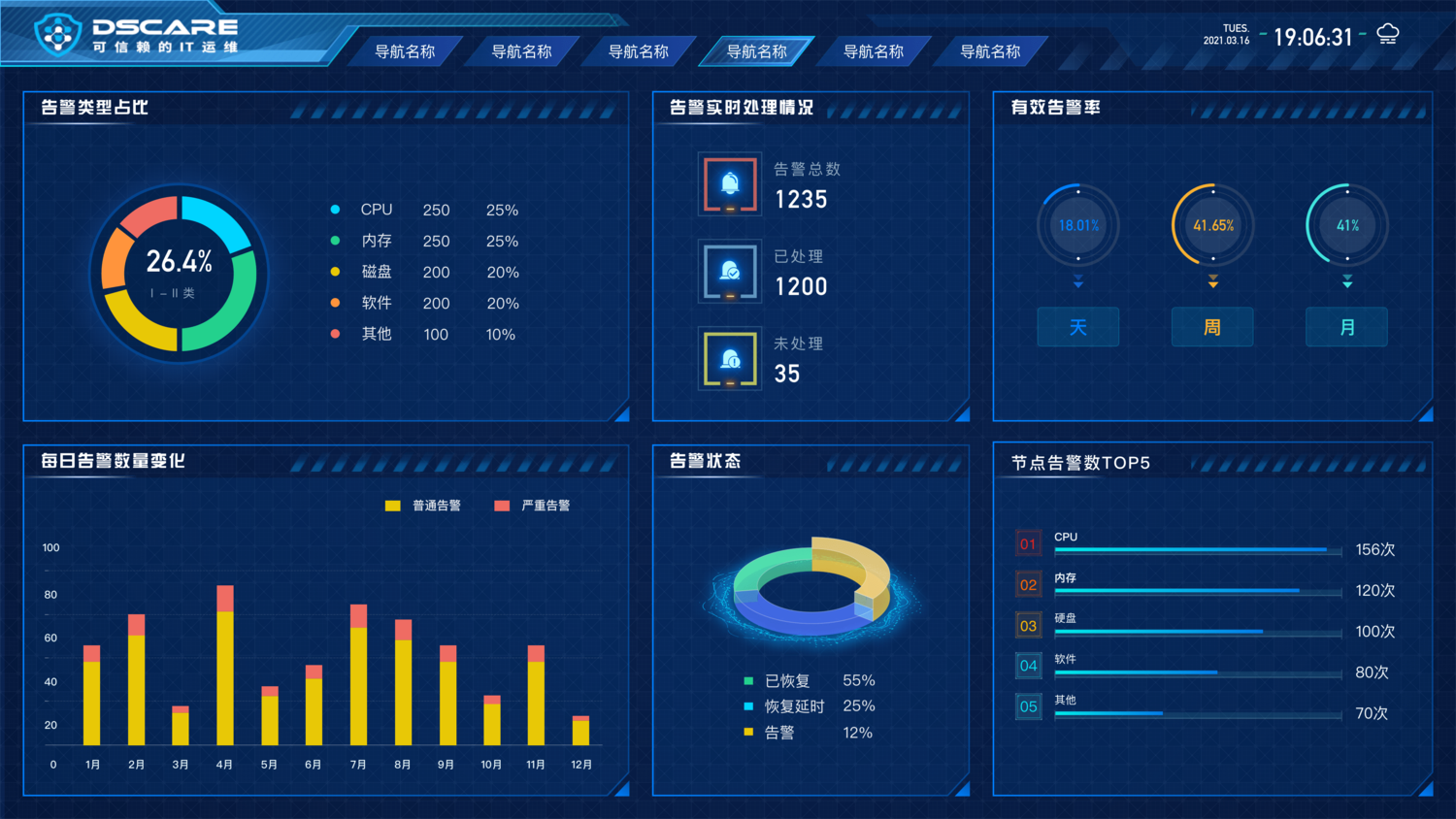 资产CMDB - 德是铠（杭州）信息技术有限公司